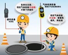 揭东有限空间安全作业操作规程